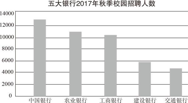 2018銀行招考-備考指南