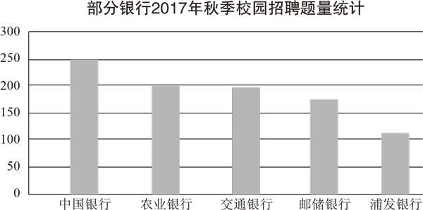 2018銀行招考-備考指南