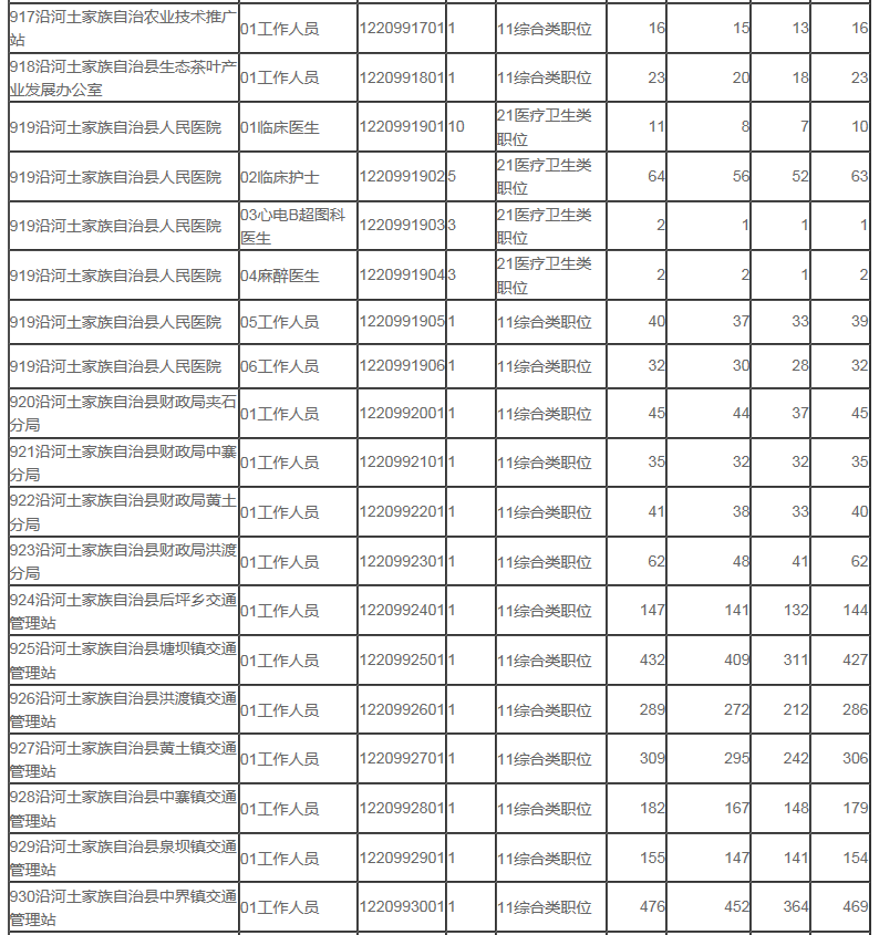 沿河土家族自治縣事業(yè)單位