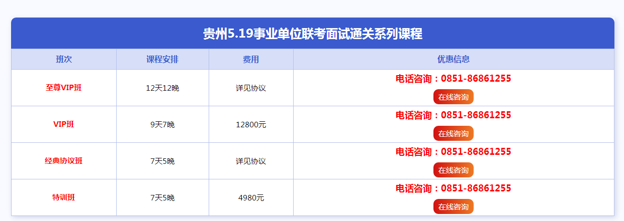 2019年貴州5.19事業(yè)單位面試培訓(xùn)課程