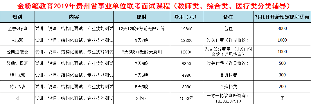 2019年貴州事業(yè)單位招聘聯(lián)考面試培訓(xùn)課程