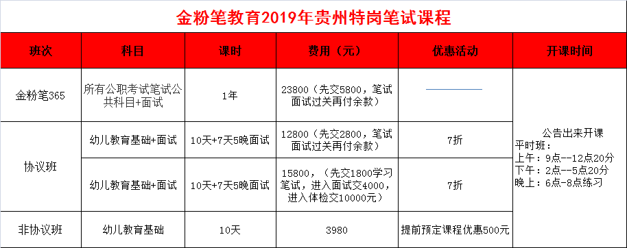 貴州特崗教師筆試面試培訓(xùn)課程