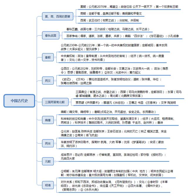 事業(yè)單位考點(diǎn)思維導(dǎo)圖：公共基礎(chǔ)知識點(diǎn)自我總結(jié)