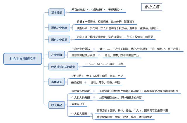 事業(yè)單位考點(diǎn)思維導(dǎo)圖：公共基礎(chǔ)知識點(diǎn)自我總結(jié)