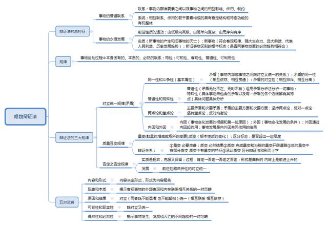 事業(yè)單位考點(diǎn)思維導(dǎo)圖：公共基礎(chǔ)知識點(diǎn)自我總結(jié)