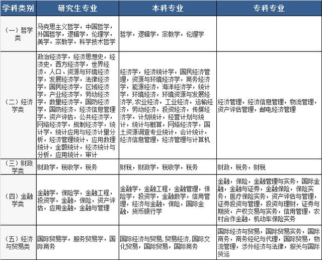 2020國家公務(wù)員考試，找到符合自己的專業(yè)，只需記住這三點(diǎn)