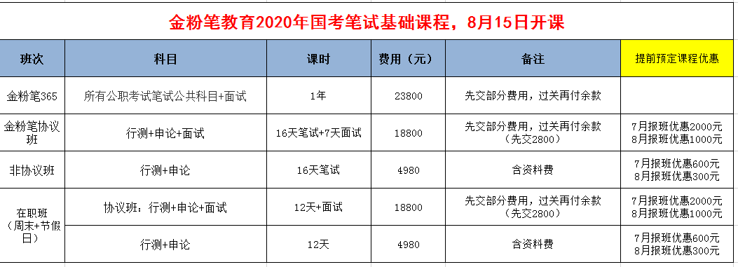 2020年國家公務(wù)員筆試開課通知