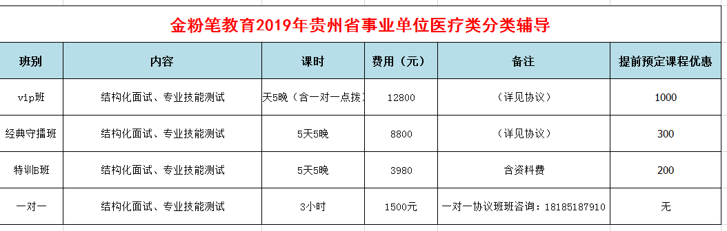 2019年下半年貴州事業(yè)單位招聘面試培訓課程（醫(yī)療類）