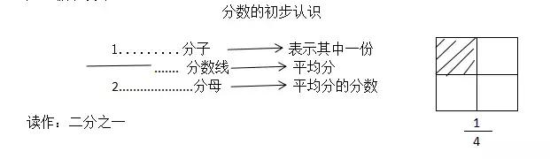 「數(shù)學(xué)教案」三年級(jí)下冊(cè)數(shù)學(xué)《分?jǐn)?shù)的認(rèn)識(shí)》