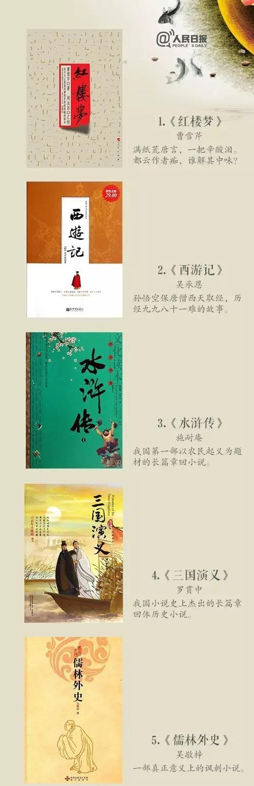 常識積累：45本中外經(jīng)典小說