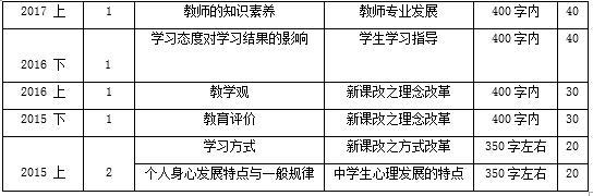 淺談綜合應(yīng)用能力D類答題技巧