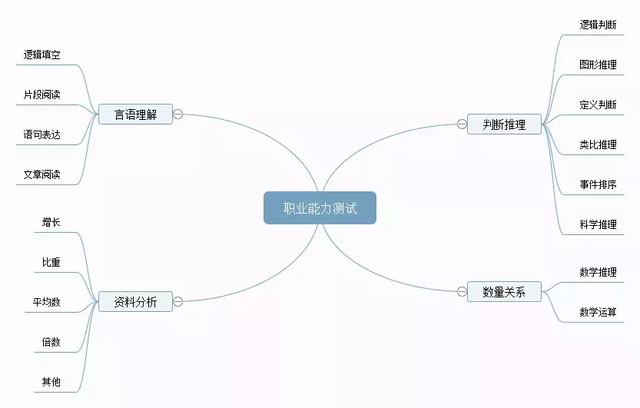 備考攻略丨想考事業(yè)編，如何高效備考事業(yè)單位？