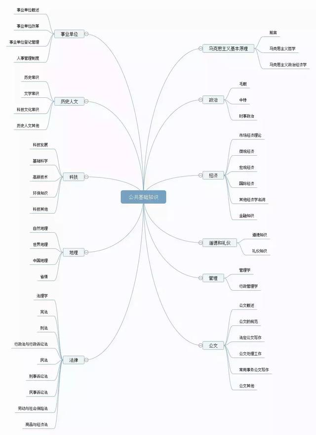 備考攻略丨想考事業(yè)編，如何高效備考事業(yè)單位？