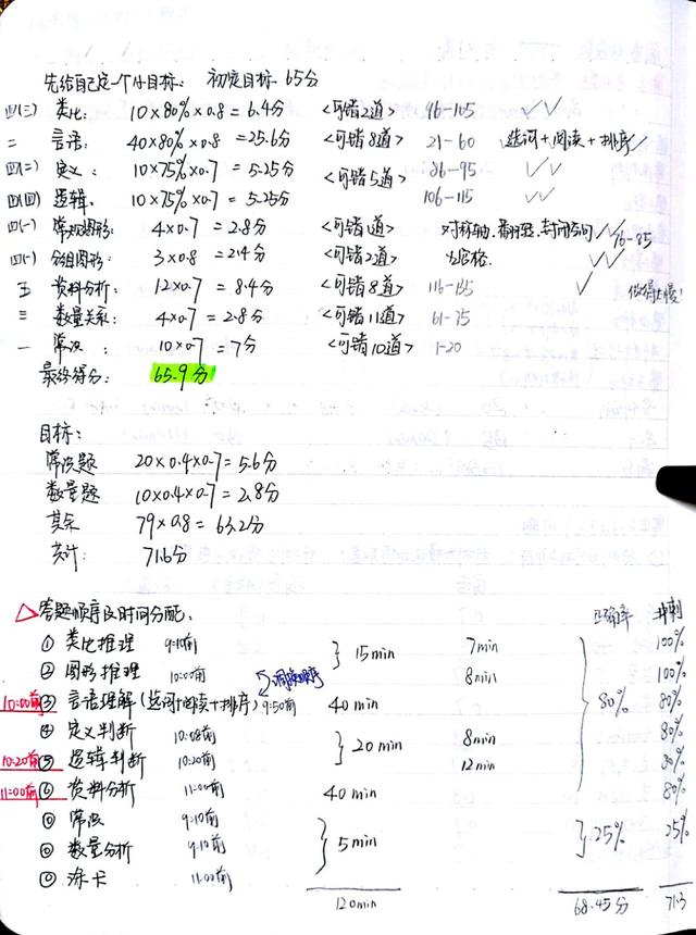 2020國(guó)考省考公考筆記，分享上岸大神如何總結(jié)歸納