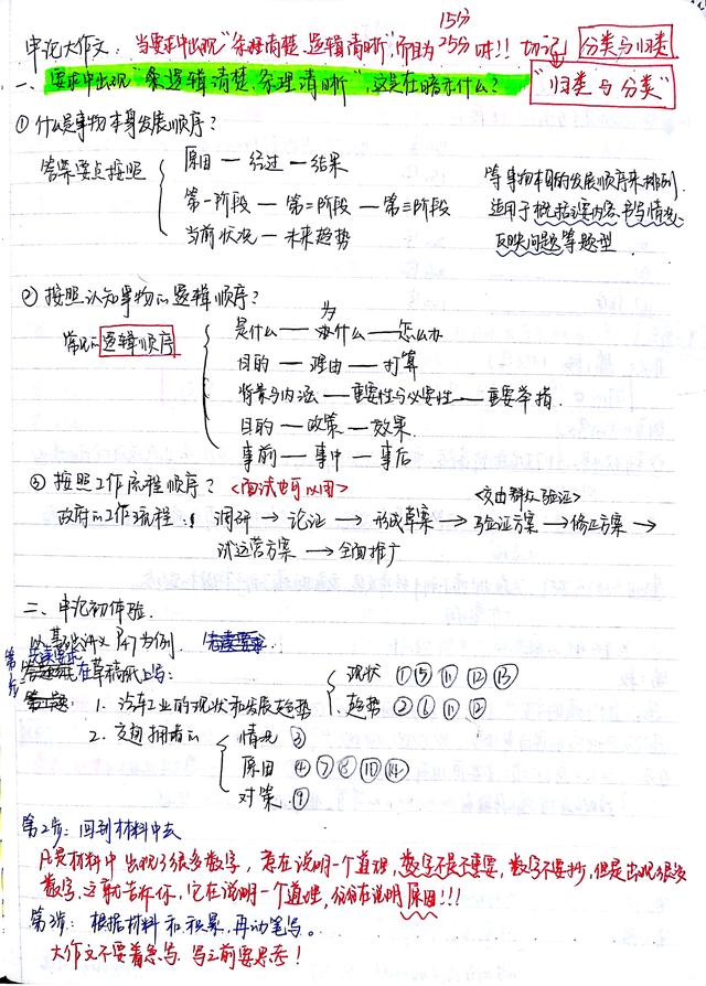 2020國(guó)考省考公考筆記，分享上岸大神如何總結(jié)歸納