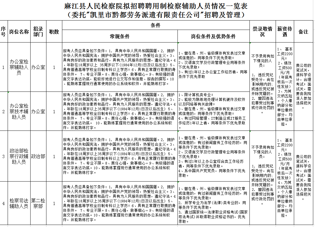 2019年凱里市黔都勞務(wù)派遣有限責(zé)任公司招聘